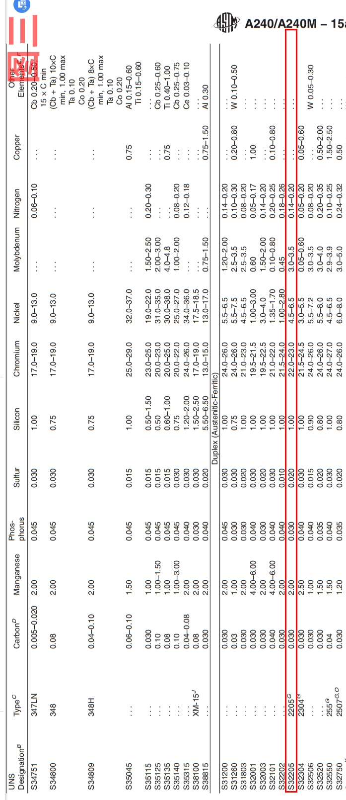 美標(biāo)S32205（2205）材質(zhì)成分